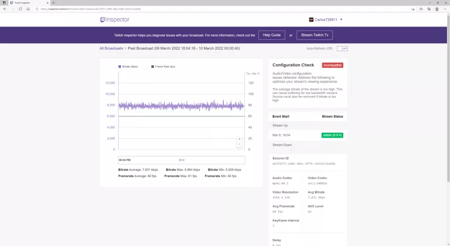 Does the Bitrate chart look normal.