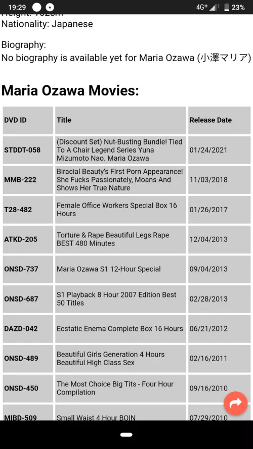 Is this true? Maria Ozawa make another movie after she retires? I've never seen that code in this sub reddit (4 Top code)