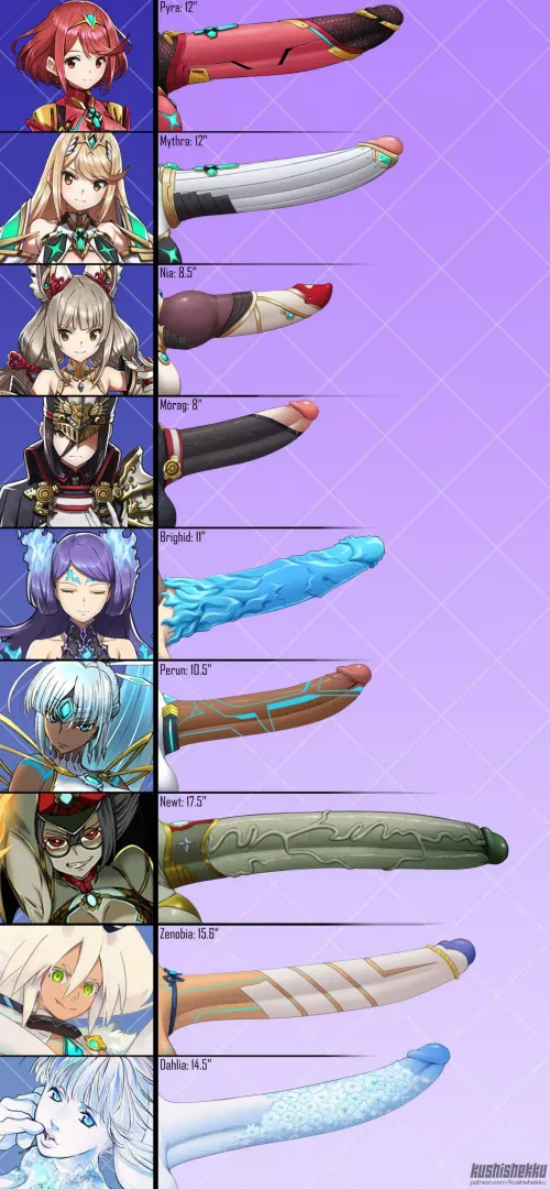 New Xenoblade Futa dickchart from the dickchart pioneer!! 🤤 Who you taking? I want Pyra (@kushishekku)