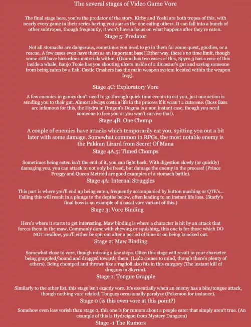 {Request} Stages of Vore Video Game Edition. Which vore is your fav? Mine would have to be exploratory vore due to detailed innards and playability. (OC)