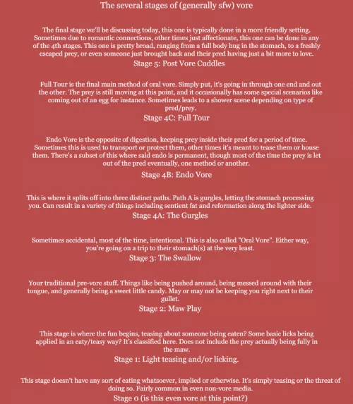 {Request} Which stage of vore is your favorite? (OC)