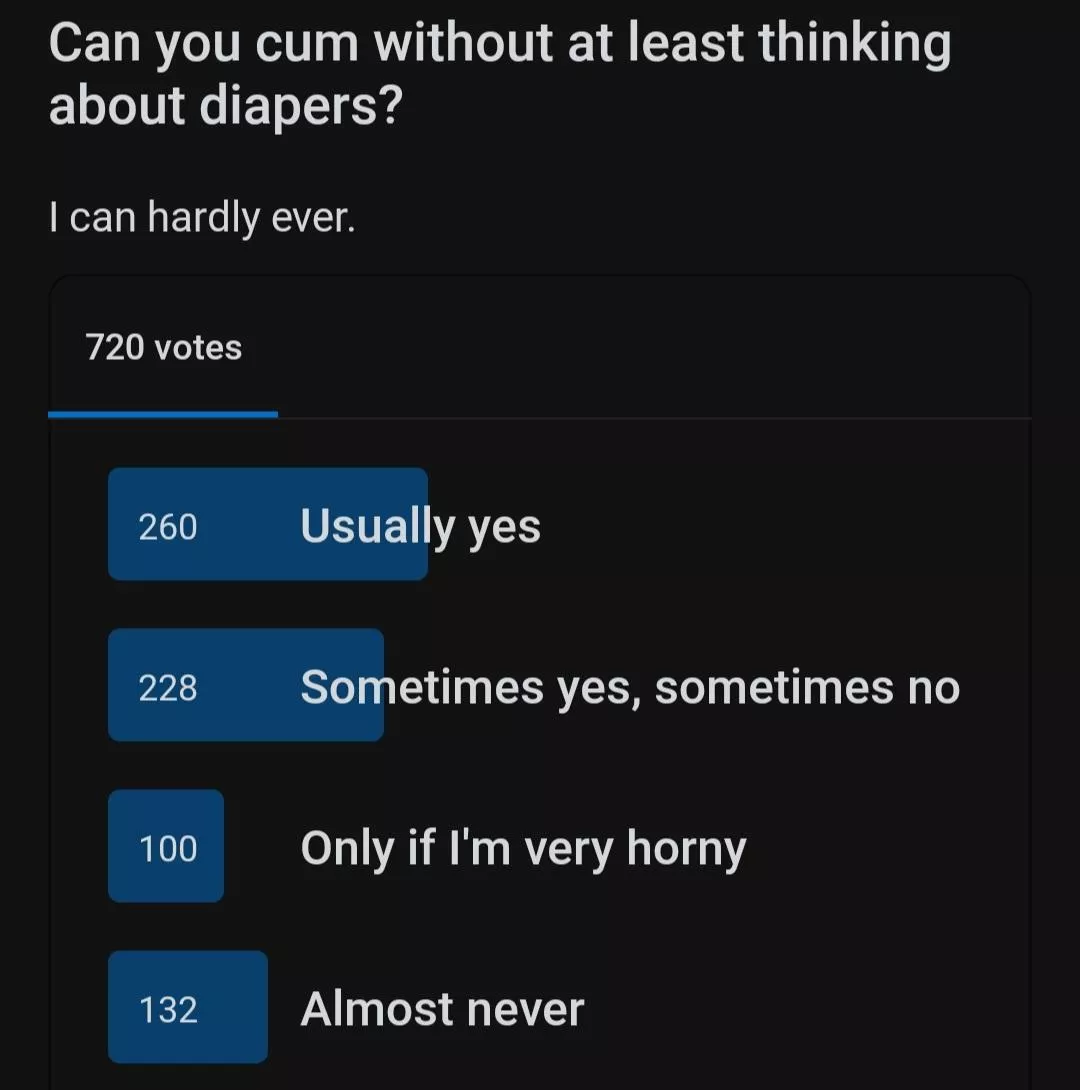 Results are in! Thank you for participating. I'm glad I'm not the only sorry perv who's so far gone down the abdl rabbit whole that they can't cum without it. Many commenters said 'yes, if they think about other fetishes instead'. So you're alrigh Results are in! Thank you for participating. I'm glad I'm not the only sorry perv who's so far gone down the abdl rabbit whole that they can't cum without it. Many commenters said 'yes, if they think about other fetishes instead'. So you're alrigh