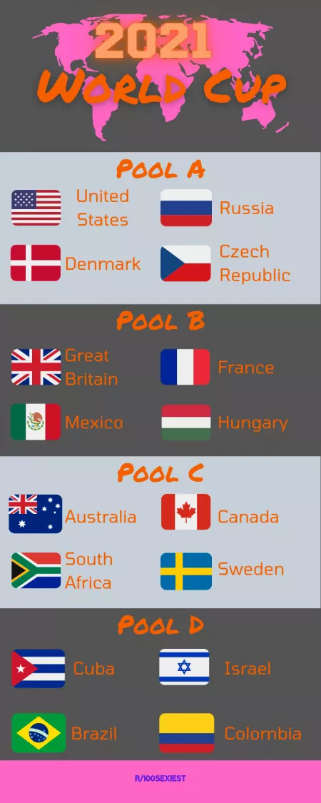 2021 World Cup draw