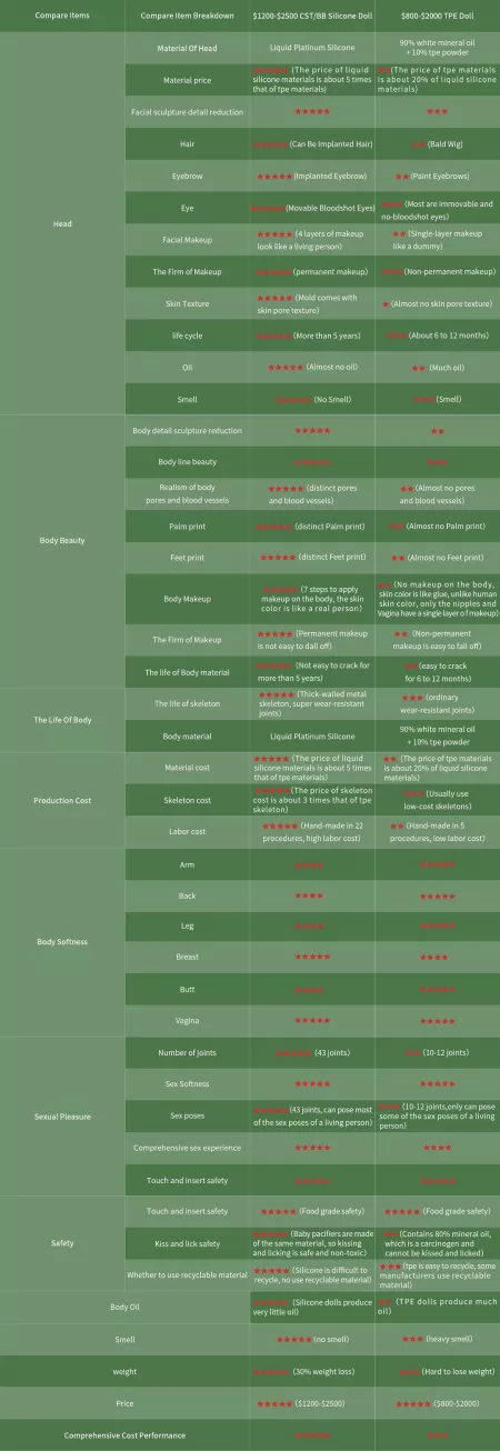 A comparison between Silicone and TPE sex dolls from head to feet