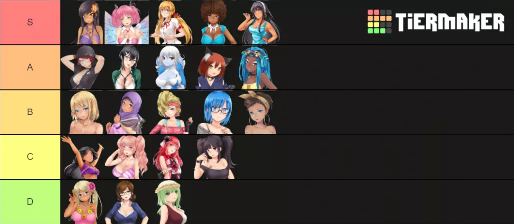 Bored, so figured I'd join in with the tier-making bandwagon