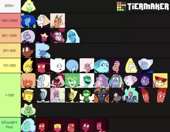 Gem tier list based on how many r34 results they have. Why did I do this.