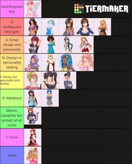 Having now played Huniepop 2, I've made an update to my tier list.