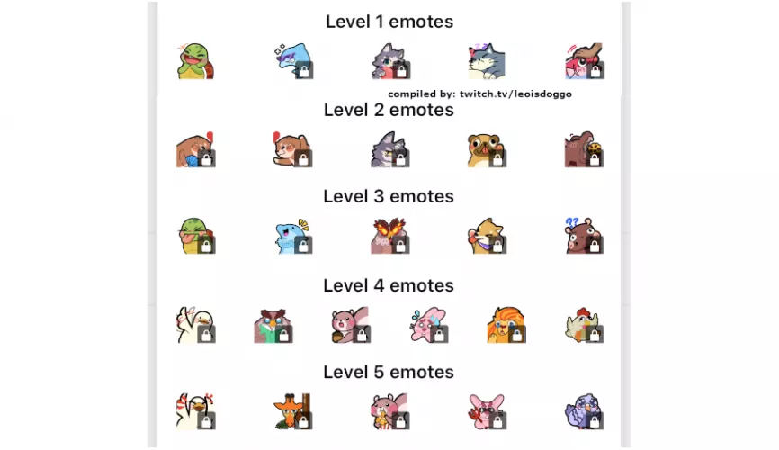 I compiled the new hype train emotes by level. Please tell me these don't expire on Nov 7th?