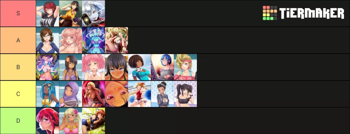Idk if anyone agrees or cares but have my tier list.