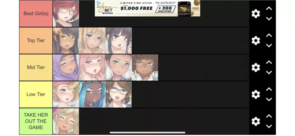 Just beat the game yesterday and this ended up being my tier list...Nora and Candace are interchangeable for me but the set I’m set on.