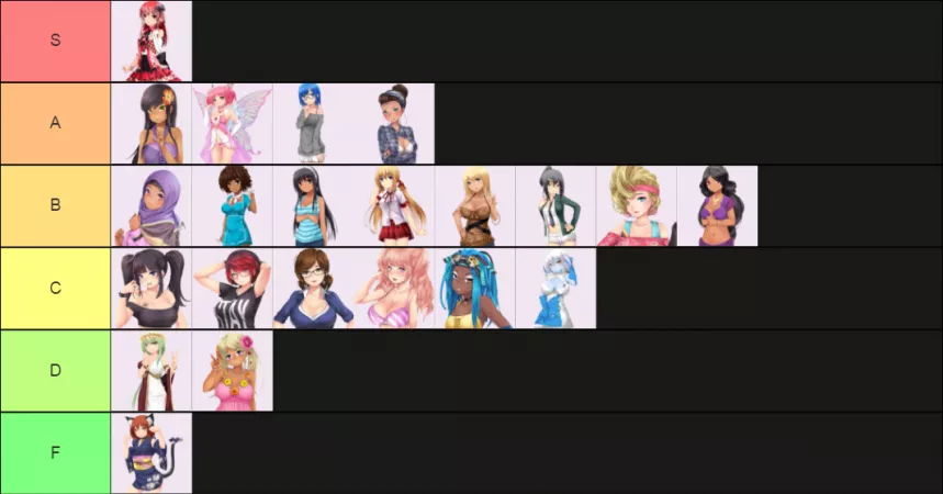 Might as well join in too! Here's my own tier list of the HuniePop Girls!