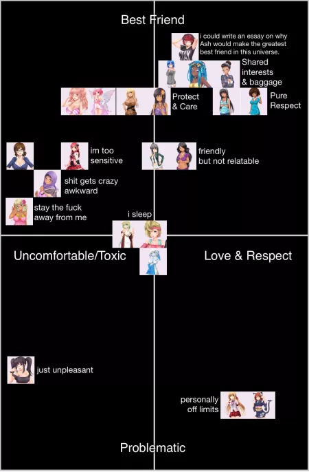 Preference tier list but they’re all in the friendzone