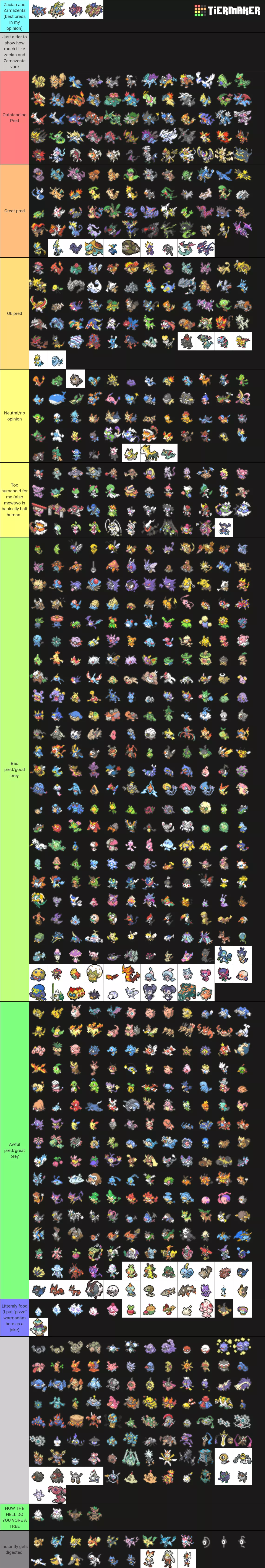 (repost beacuse i acidently sent a cropped version rather than the full thing) a personal pokemon vore tier list (the light grey tier was meant to be a (repost beacuse i acidently sent a cropped version rather than the full thing) a personal pokemon vore tier list (the light grey tier was meant to be a