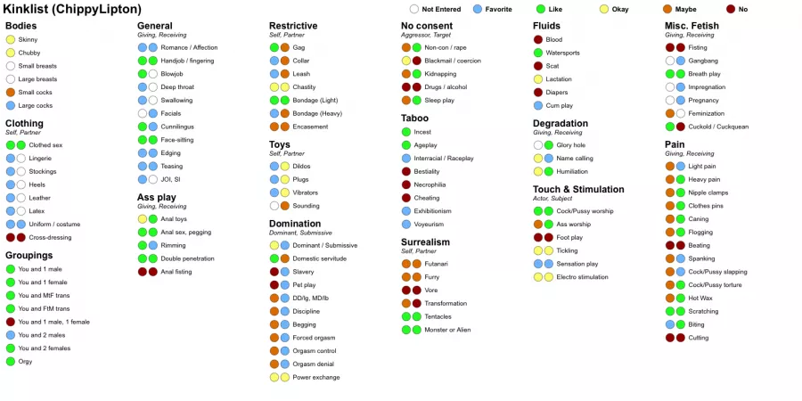 Someone asked for my kink list. I figured I’d share it here 😊😘