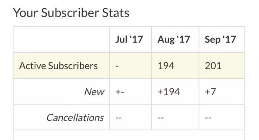 WE DID IT! 200 subscribers on Findrow! I'll put out the naughty video as soon as I can! Xoxo, THANK YOU! 🎉🎉