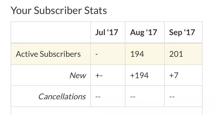 WE DID IT! 200 subscribers on Findrow! I'll put out the naughty video as soon as I can! Xoxo, THANK YOU! 🎉🎉